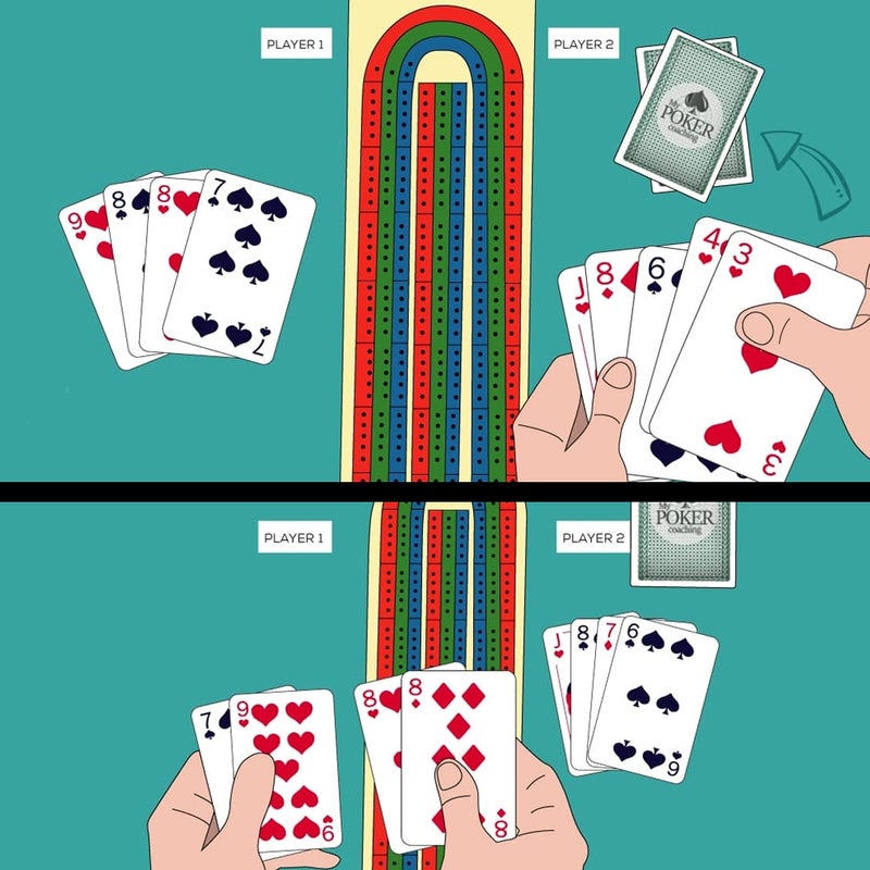 FUNPENY Traditional Wooden Cribbage Board Game Set, 3-Track Color Coded with Metal Pegs and Deck of Playing Cards - Image 4